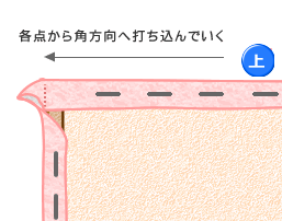 パネル 作り