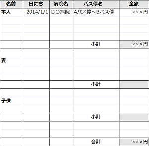 医療控除 交通費