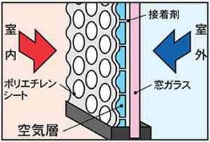 断熱シートの効果