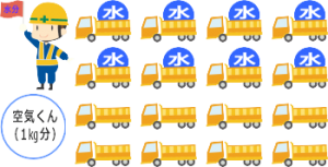 湿度の説明