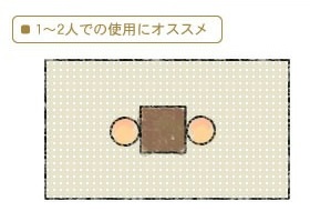 こたつ布団 60 何人使用できる