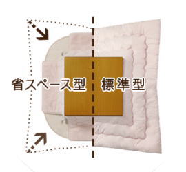 こたつ布団 省スペースと標準