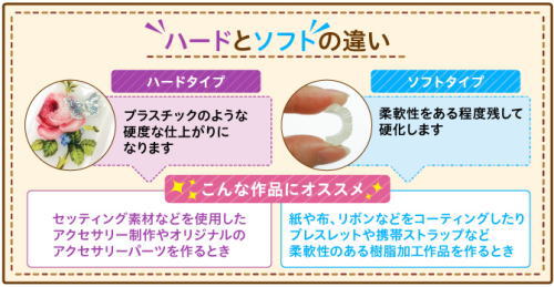 レジン タイプ別 説明