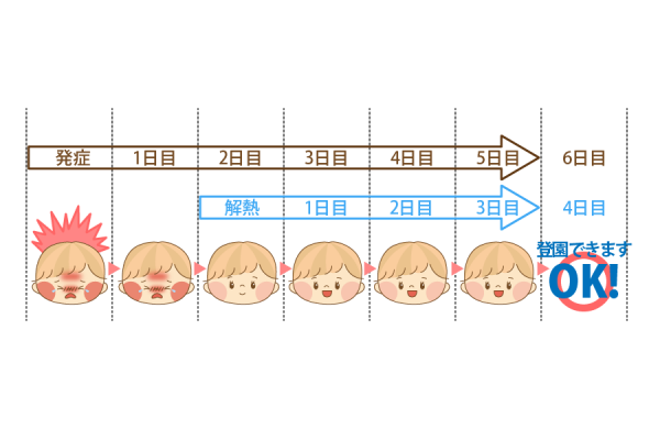 出席停止期間の事例①