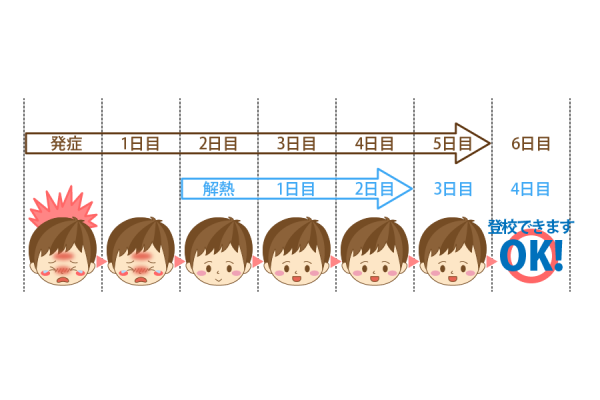 出席停止期間の事例②