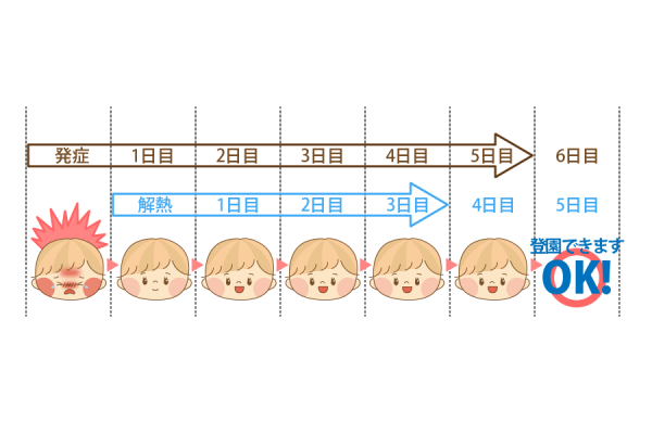 出席停止期間の事例②
