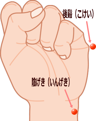 手の指圧 汗止め